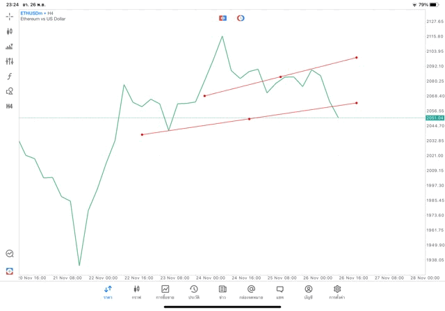 tradeline crypto ethusd h4 แอพ mt5 exness