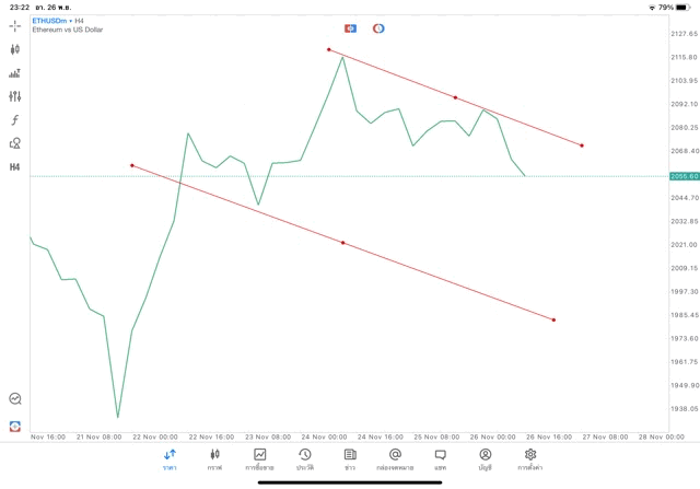 tradeline crypto ethusd h4 แอพ mt5 exness