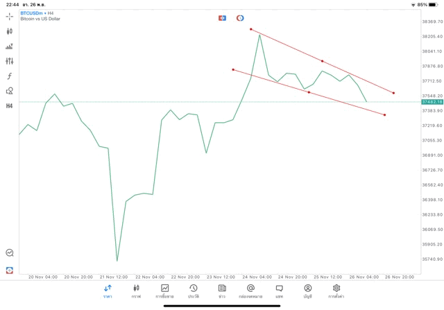 tradeline crypto btcusd h4 แอพ mt5 exness