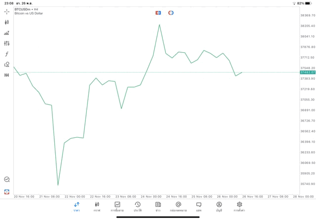 tradeline crypto ethusd h4 แอพ mt5 exness