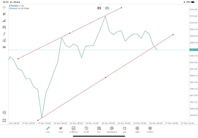 tradeline crypto ethusd h4 แอพ mt5 exness