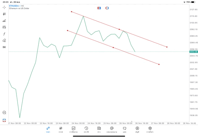 tradeline crypto ethusd h4 แอพ mt5 exness