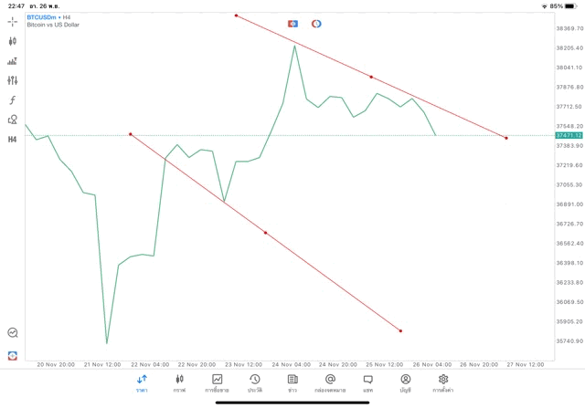 tradeline crypto btcusd h4 แอพ mt5 exness