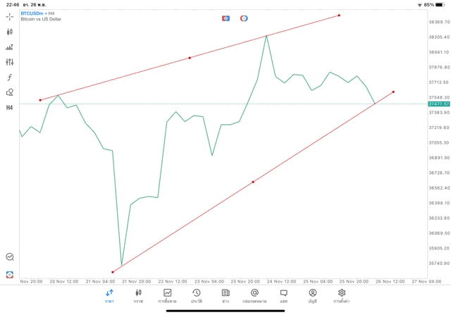 tradeline crypto btcusd h4 แอพ mt5 exness