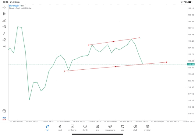tradeline crypto bchusd h4 แอพ mt5 exness
