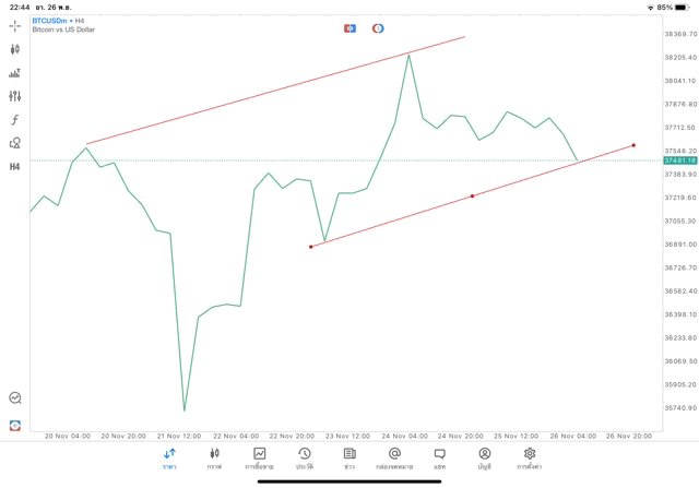 tradeline crypto btcusd h4 แอพ mt5 exness