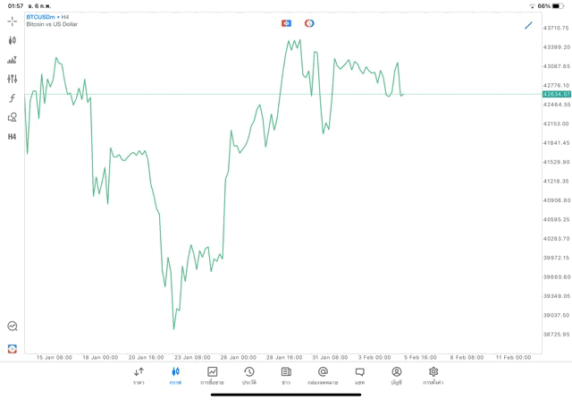 Crypto BTCUSD H4 Trendline 6/2/24